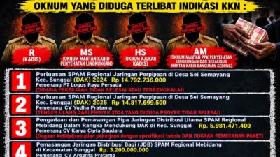 Perpres 115/2025 Belum Berlaku, Proyek SPPG Sudah Berjalan – GEMPAR SUMUT Desak Bongkar Dasar Hukum Hibah Rp5,1 Miliar